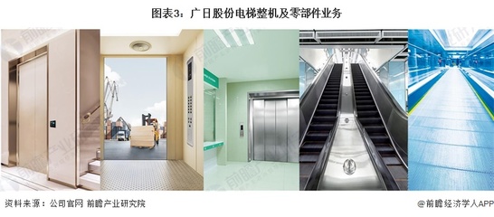 干貨!2022年中國電梯配件行業龍頭企業分析--廣日股份:持續夯實電梯及電梯配件主業