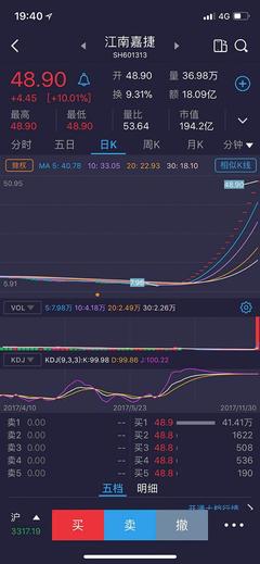 18個(gè)漲停板后360殼公司發(fā)公告:未來(lái)股價(jià)存波動(dòng)風(fēng)險(xiǎn)_IT新聞_博客園